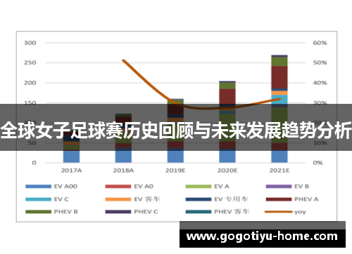 全球女子足球赛历史回顾与未来发展趋势分析